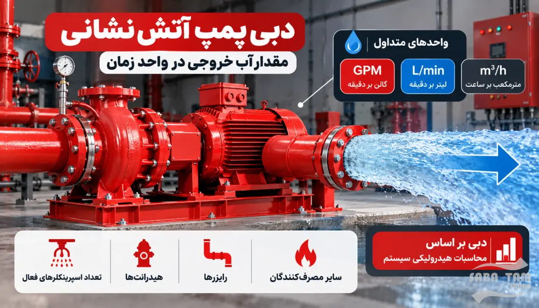 پمپ سانتریفیوژ آتش نشانی